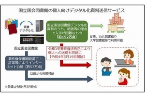 国会図書館の絶版の資料がスマホで閲覧可能に、印刷機能も提供予定