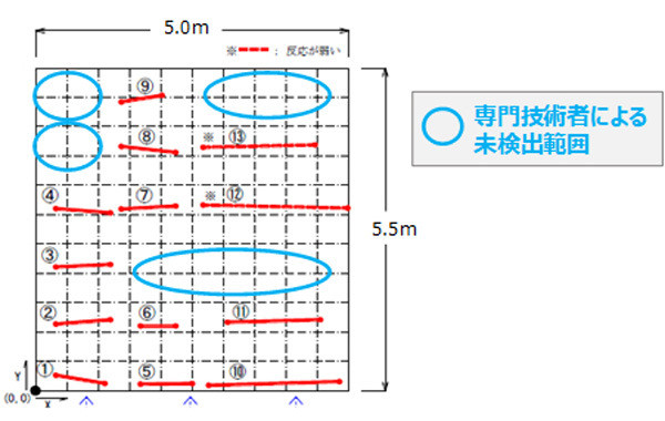 専門技術者による解析結果（平面図）