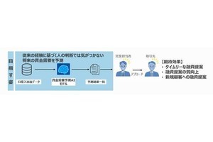 常陽銀行、AIと過去の取引推移から資金需要予測の実証