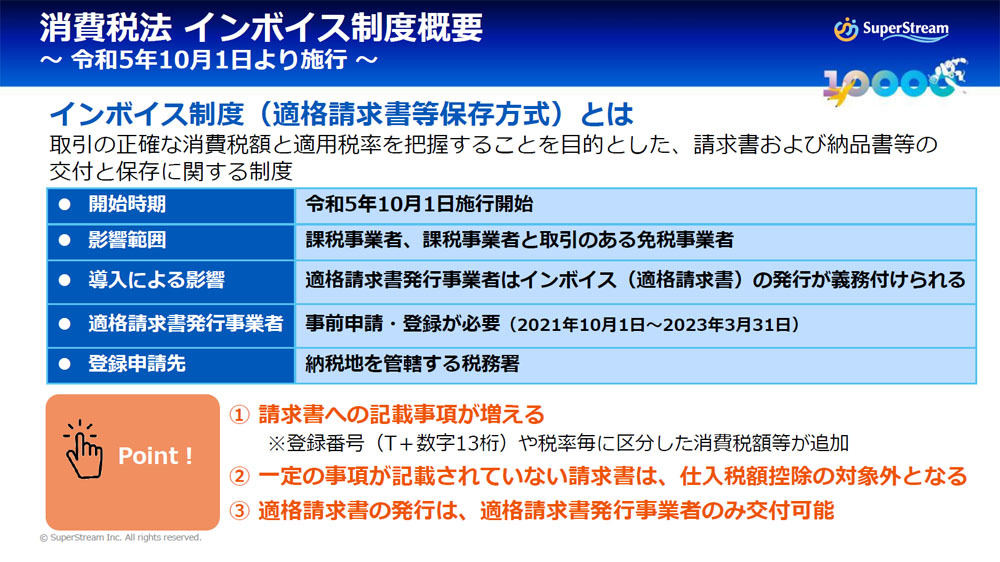 インボイス制度の概要