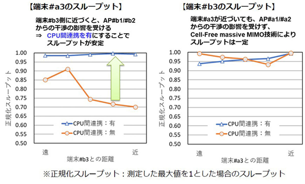 スループット結果