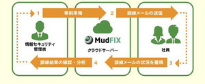 標的型攻撃メールの疑似体験とトレーニングを提供、サテライトオフィス