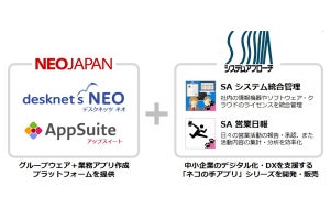 ネオジャパン×システムアプローチ、AppSuiteアプリの開発・販売で連携