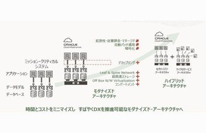 東芝、5万超のユーザーが利用する基幹システムをOracle Cloudに移行