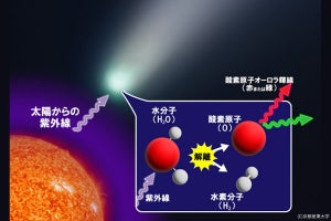 京産大、彗星の水の量を巡る「酸素原子オーロラ輝線幅問題」を解決
