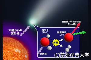 京産大、彗星の水の量を巡る「酸素原子オーロラ輝線幅問題」を解決