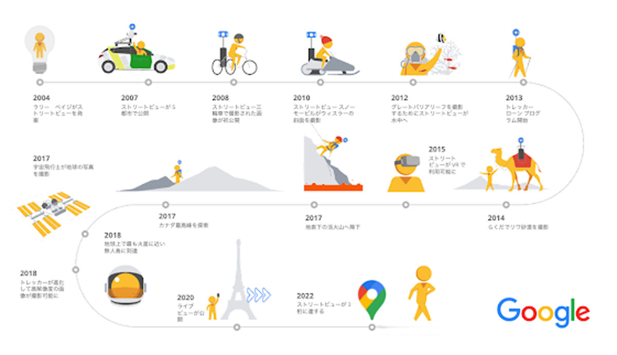 ストリートビューのこれまでのマイルストーン