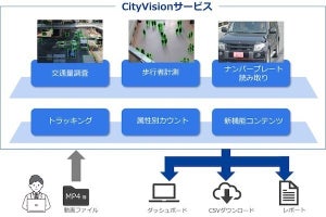 NSW、AI画像解析サービス「CityVision」をサブスクリプション形態で提供