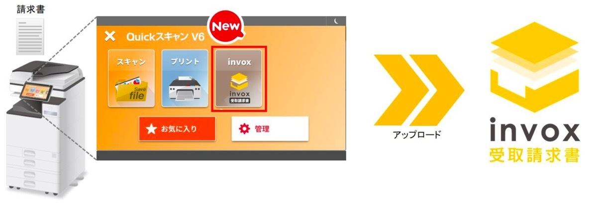 QuickスキャンV6「invox受取請求書」利用イメージ
