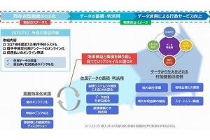 NTT東×宮城県岩沼市、市民と職員の接点をデジタル化 - オンライン申請など