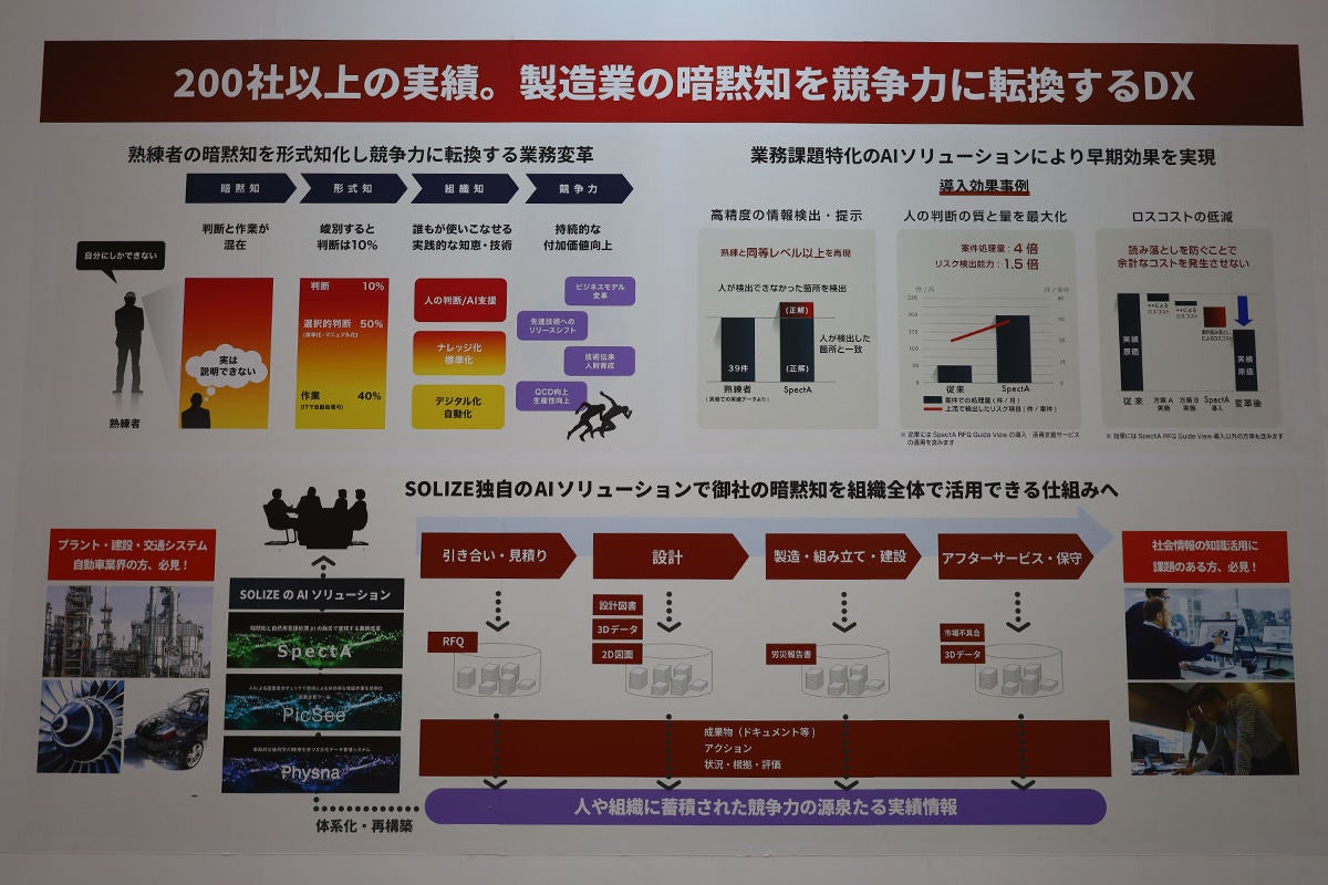 ブースにて展示された暗黙知のDXに関する紹介パネル