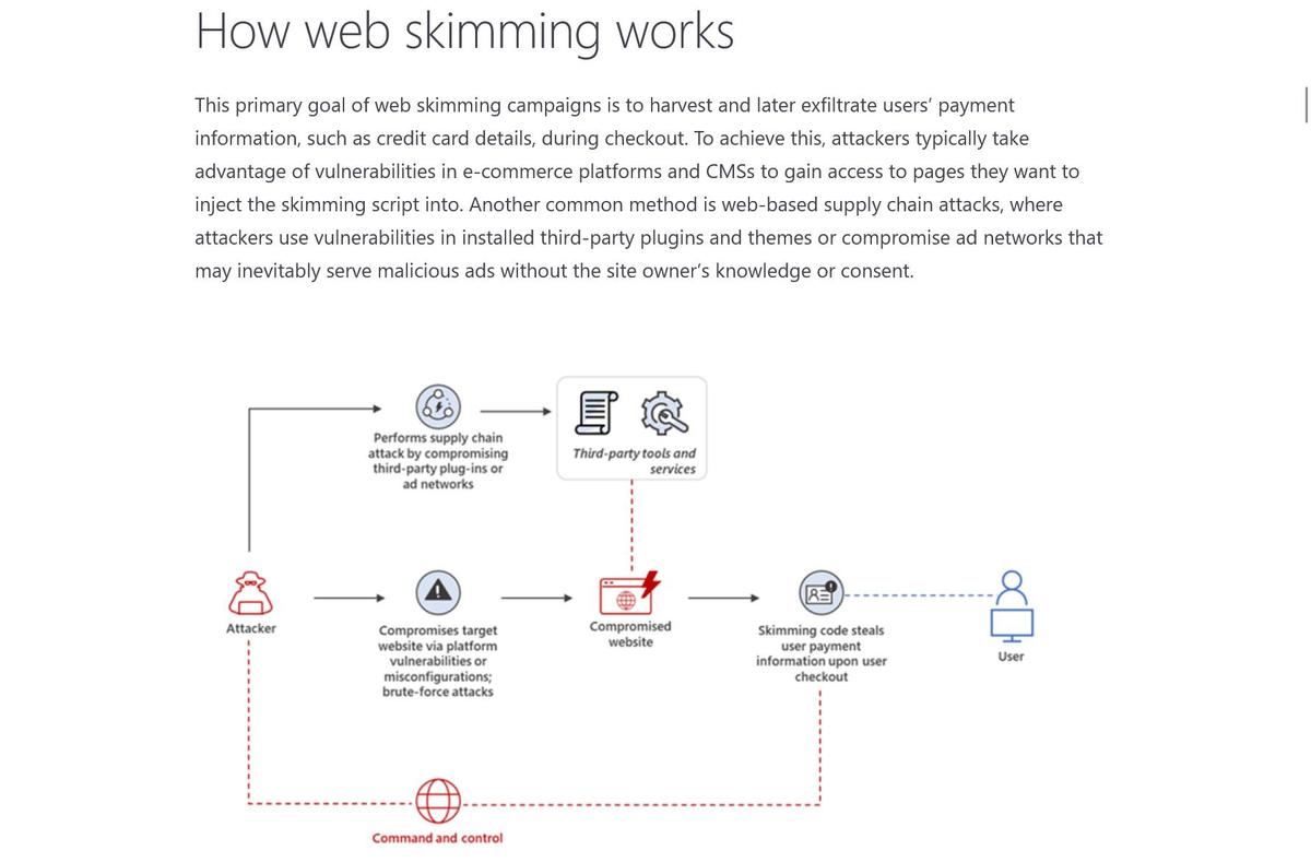 Beneath the surface: Uncovering the shift in web skimming - Microsoft Security Blog