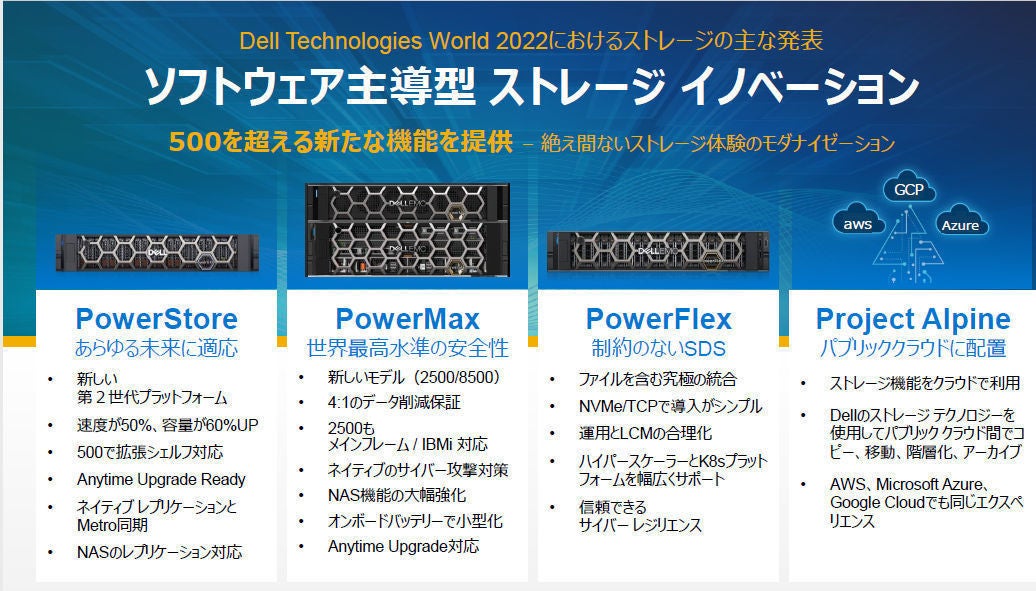 デル、ストレージ新製品を強化ポイントを説明 TECH+（テックプラス）