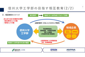 信州大がエプソンおよびASPINAと相互教育連携、学部授業科目を新設