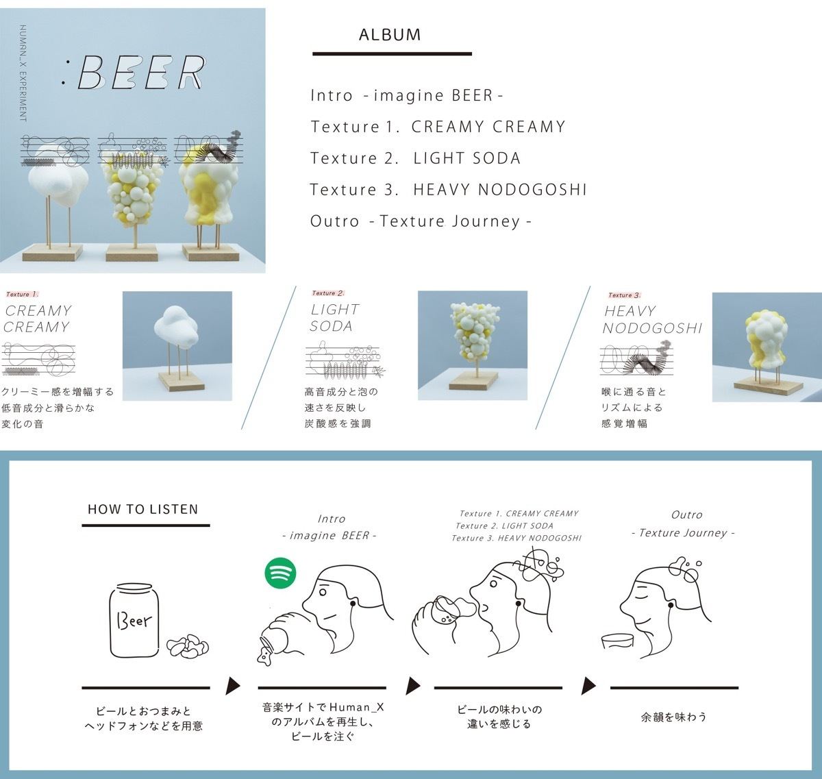 ビールを飲みながら聞くとビールの様々な食感が際立ち、新たな美味しさ体験できるという