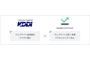 自治体向けにWebサイトを改善するソリューション - KDDIとKaizen Platform