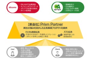 ドコモ×サイバーエージェント、広告事業に関する新会社「Prism Partner」
