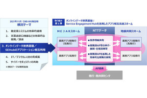 NTTデータ、地銀・第二地銀18行と業務アプリ開発の協業スキームを発表