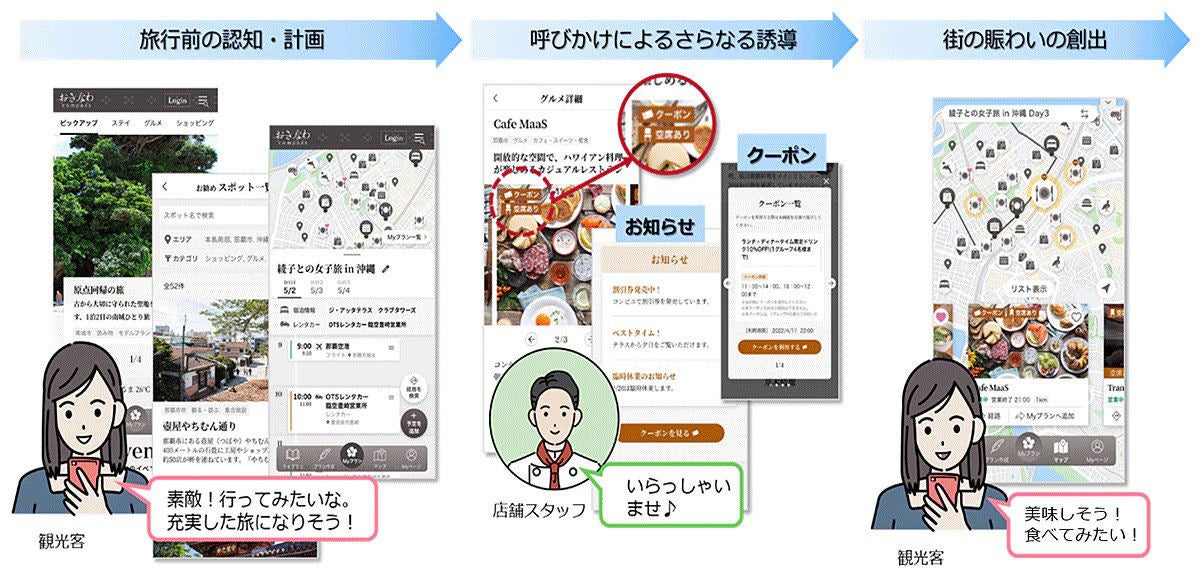 「おきなわCompass」利用のイメージ