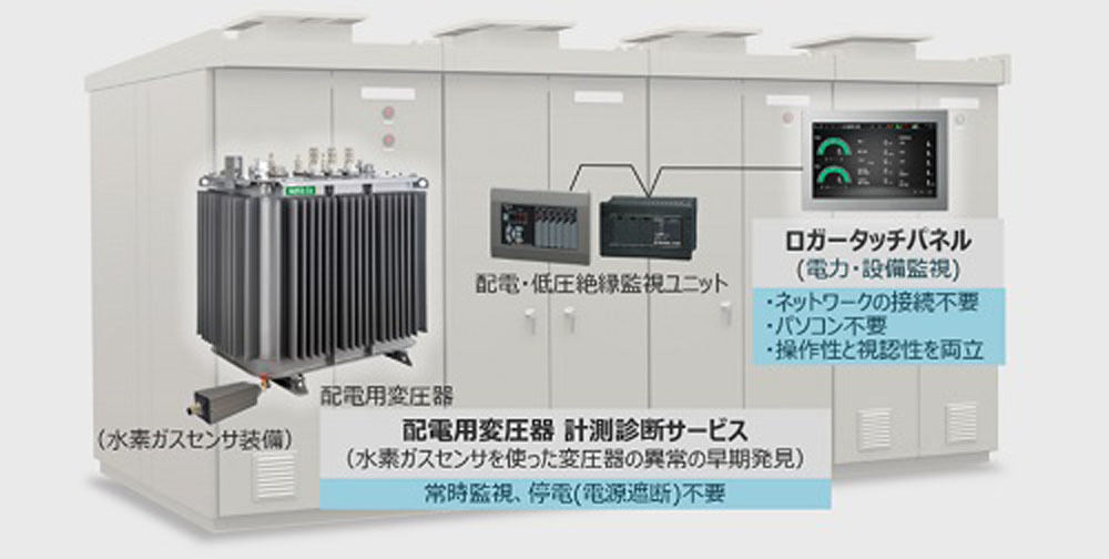 キュービクル式受電設備への機器取付イメージ