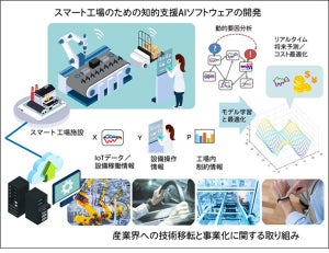 阪大産研×凸版、「リアルタイムAI技術」の研究でスマートファクトリー化支援