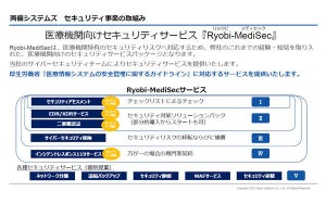 両備システムズ、医療機関向けセキュリティサービス「Ryobi-MediSec」