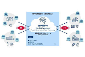 横河電機とドコモ、独自AIと5Gを活用したプラントの制御に成功