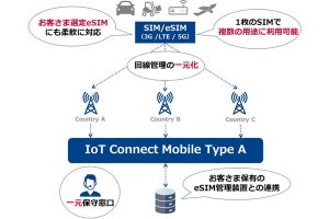 NTT Com、海外展開にも対応可能なIoTコネクティビティサービスを提供開始