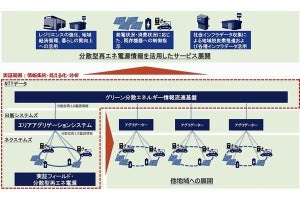 宮古島で情報流通基盤に関する実証実験がスタート、NTTデータら