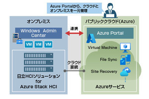 日立製作所、Microsoft Azureを活用したHCIソリューション