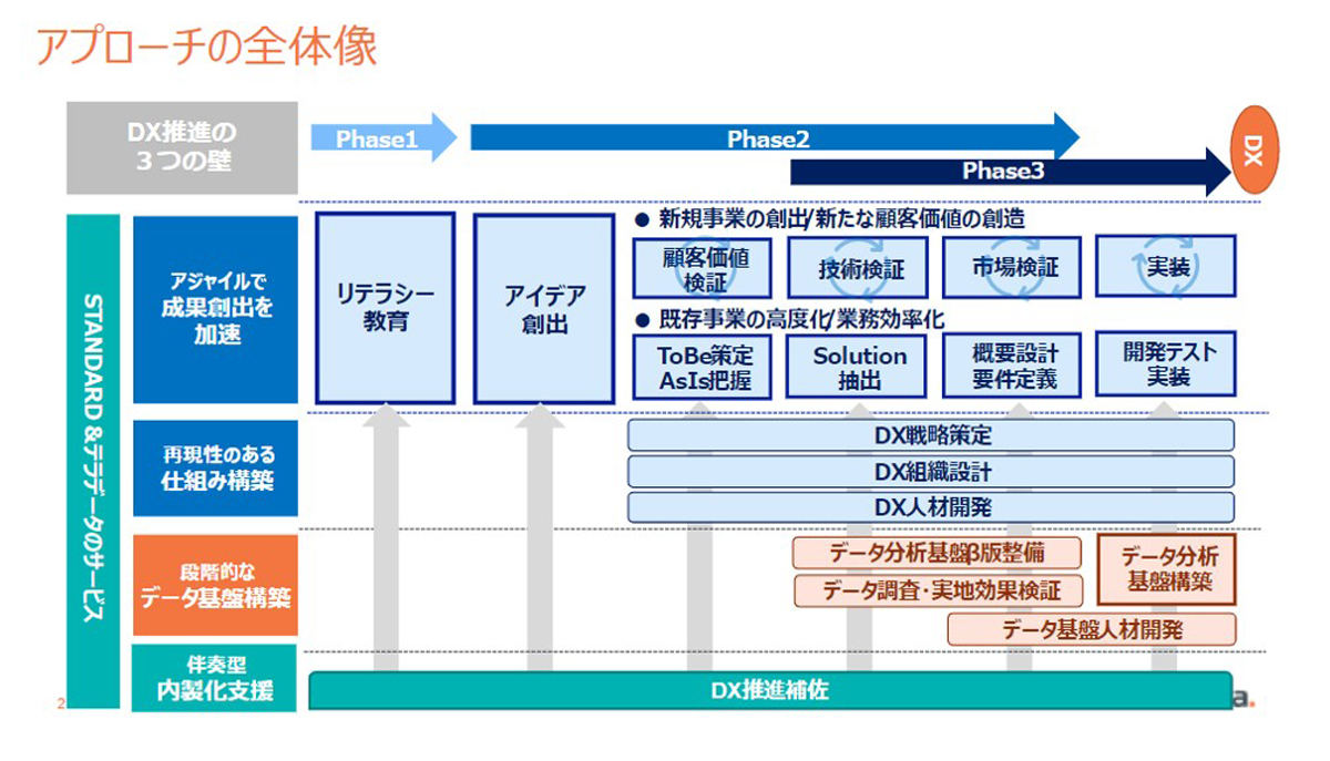 協業によるサービスの概要