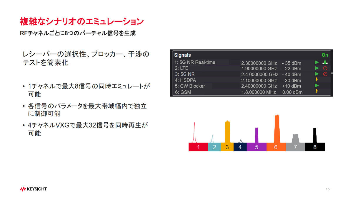 8つのバーチャル信号を活用することでテストの簡素化などが可能となる