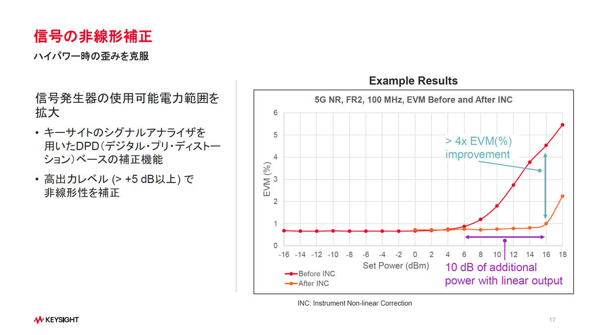 各種の補正例