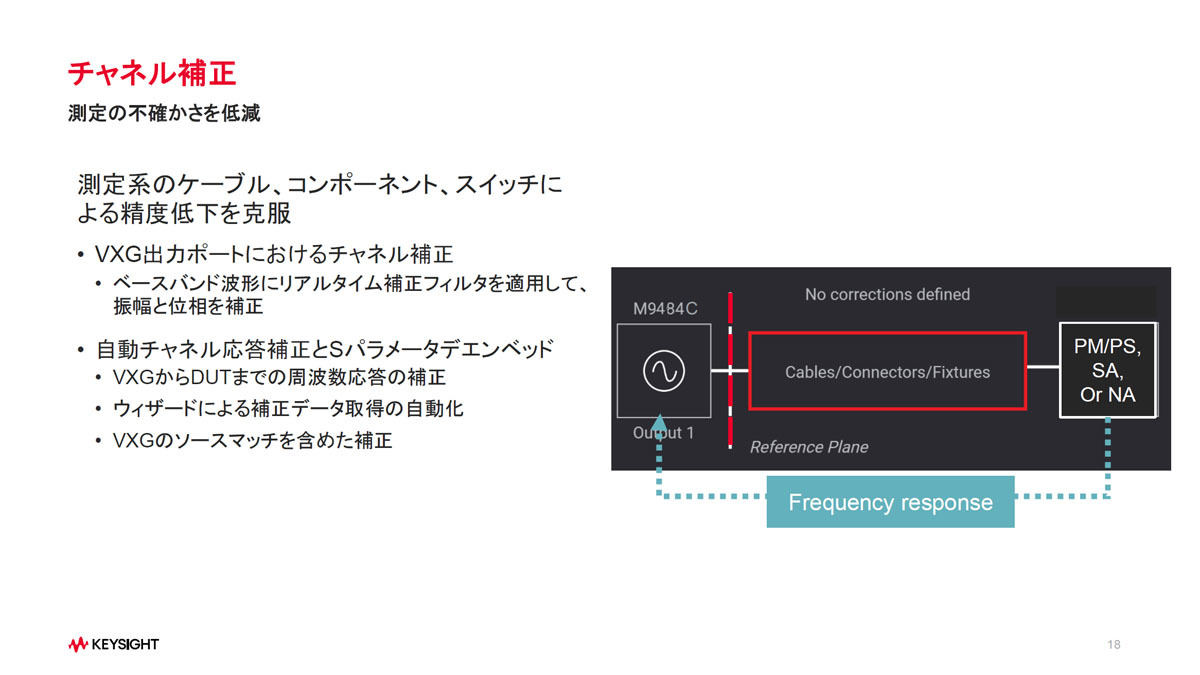 各種の補正例