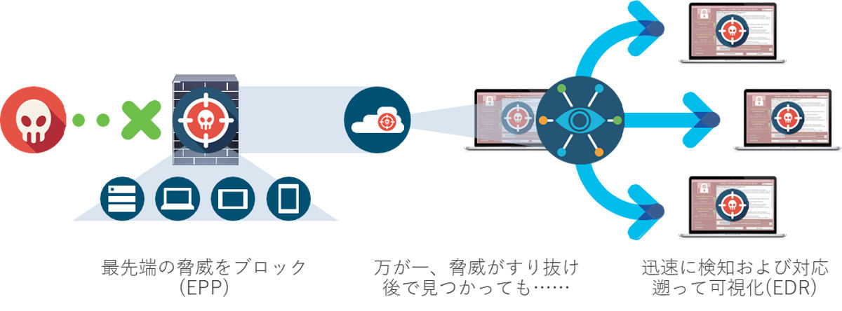 「Cisco Secure Endpoint」のイメージ