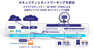 KDDI、「Cisco Meraki」などSASEネットワークを実現するシスコの3製品を提供