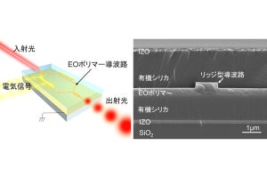 NICT、可視光で高効率動作する「有機電気光学ポリマー光変調器」を開発