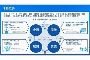 NEC×三井住友フィナンシャル、スマートシティ実現に向けたコンソーシアムの入会受付開始