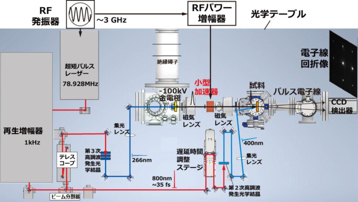 装置全系概要図