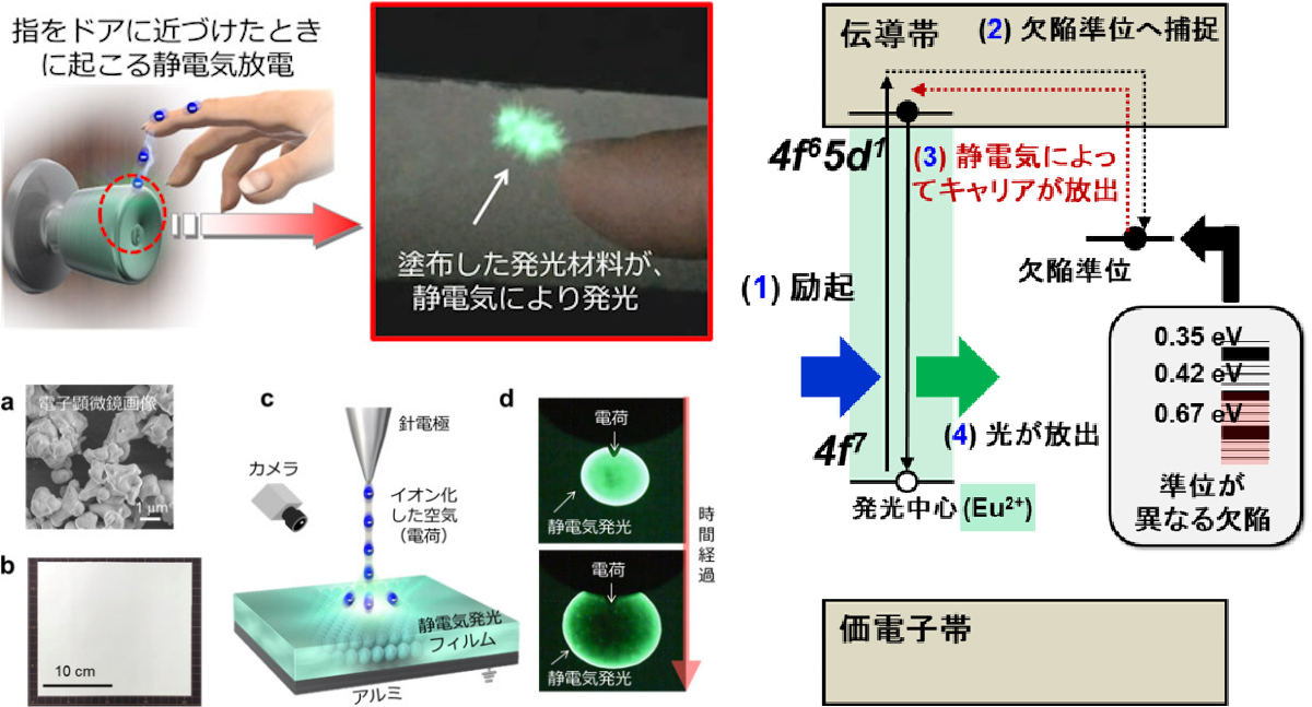 静電気の発光を可視化する技術が開発された