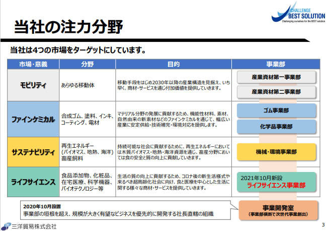 三洋貿易の注力分野に関する説明資料