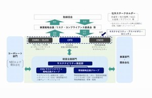 NEC、国内初となる3年限サステナビリティ・リンク・ボンド同時発行