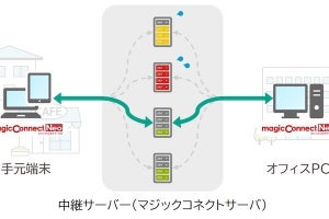 NTTテクノクロス、リモートアクセス「マジックコネクト」の新版