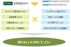三井住友カード、クレカなし後払い決済導入 - GMO子会社と業務提携