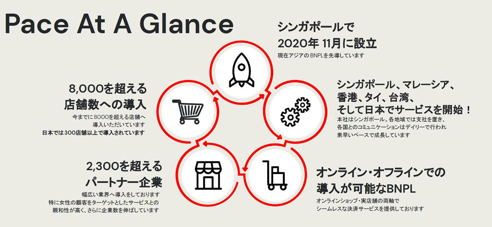 Pace 事業概要