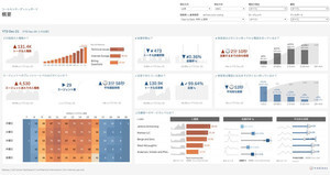 非AIエンジニアによる迅速なデータ分析を可能にする「Tableau Cloud」提供開始