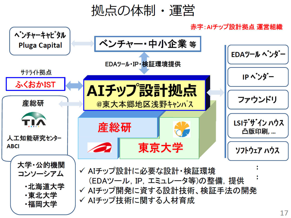 AIチップ開発拠点