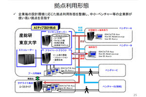 産総研と東大のAIチップ設計拠点の活動、RISC-V Days Tokyo 2022 Spring