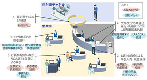 NTTデータ、タブレット利用した銀行の営業店システムを開発