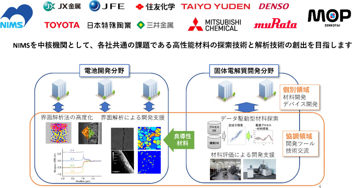 全固体電池MOPについて